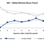 IDC-Tablet-Market-Share-Trend